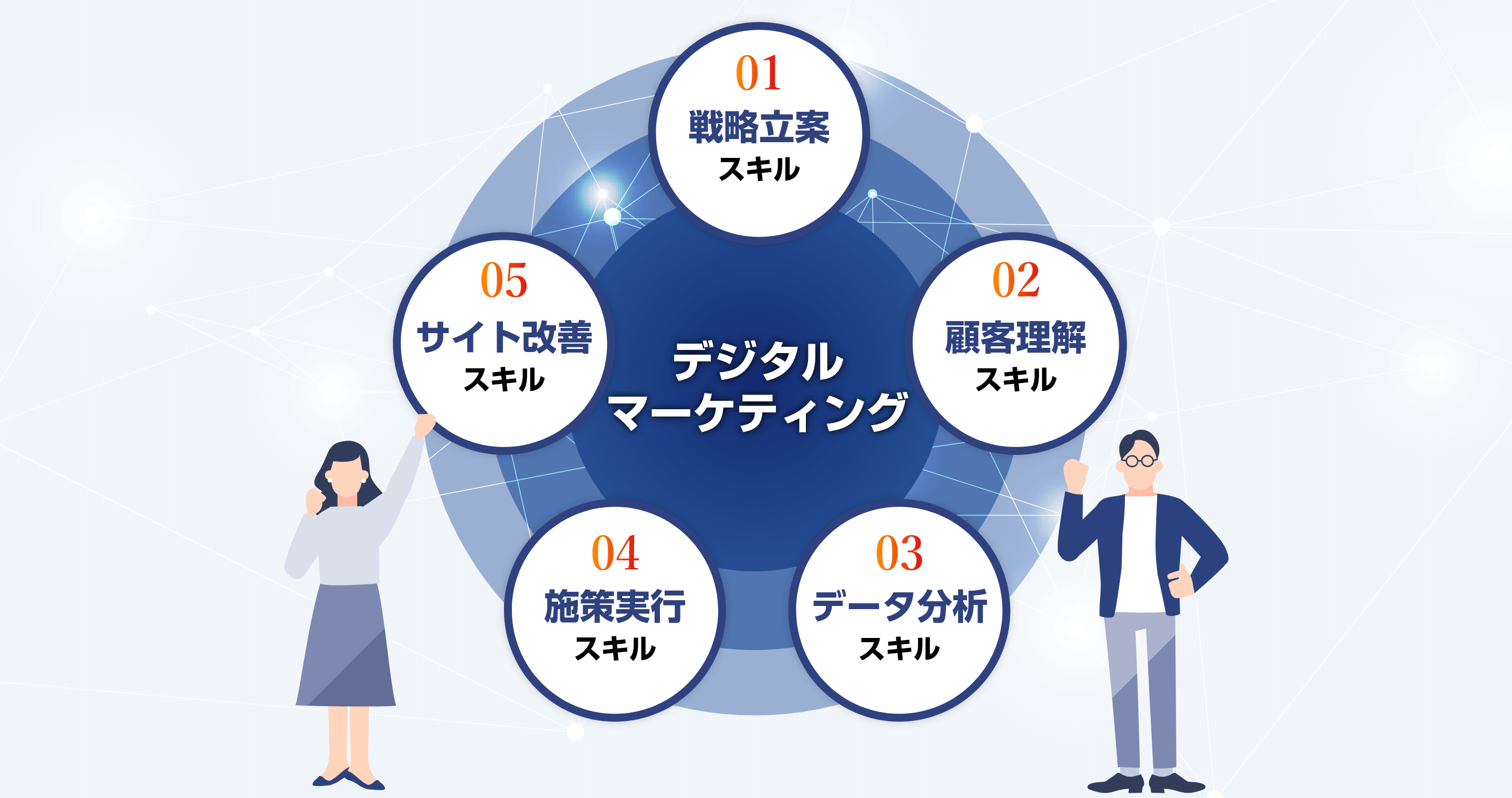 サクデジで学べる5つのスキル