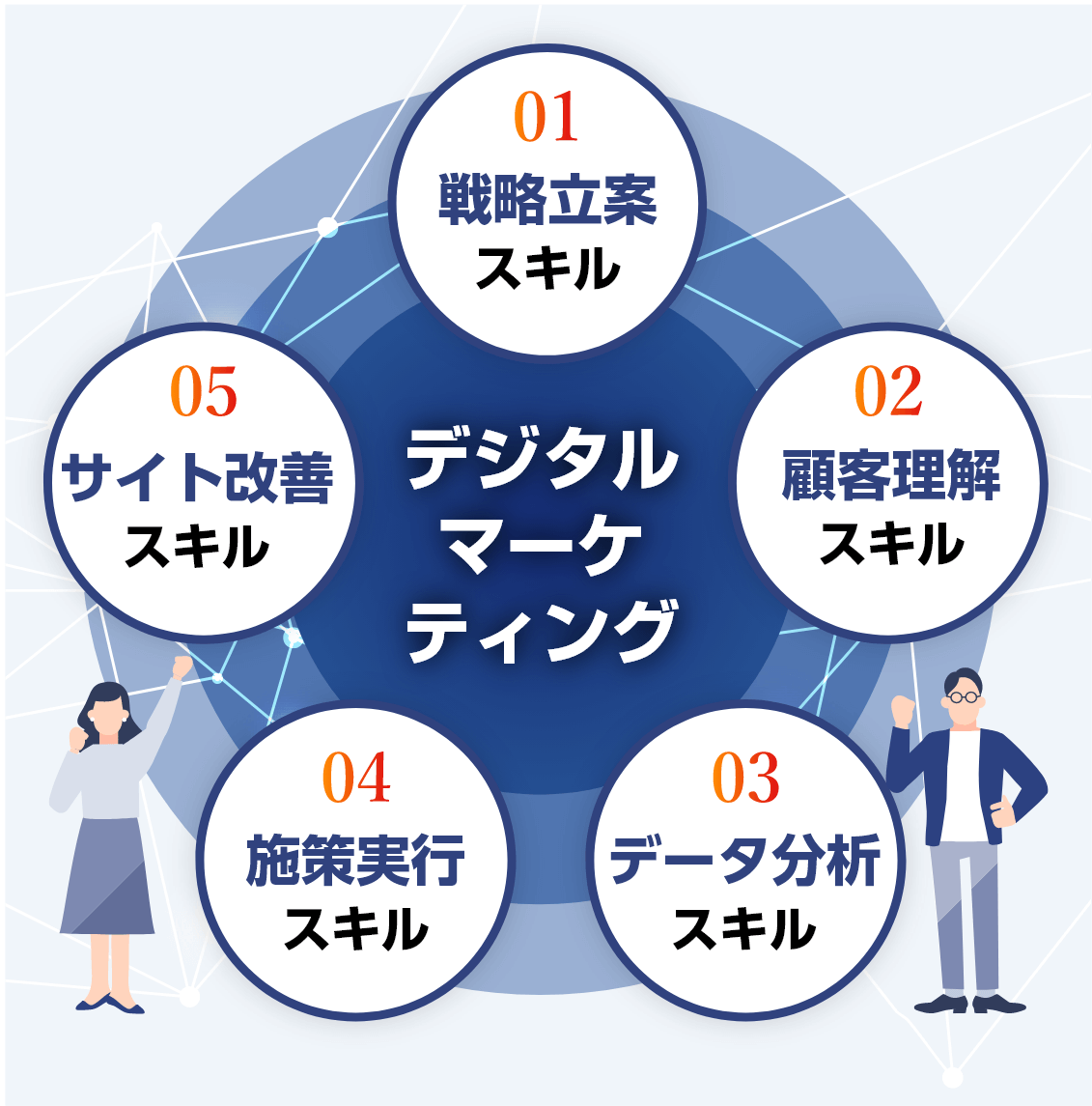 サクデジで学べる5つのスキル
