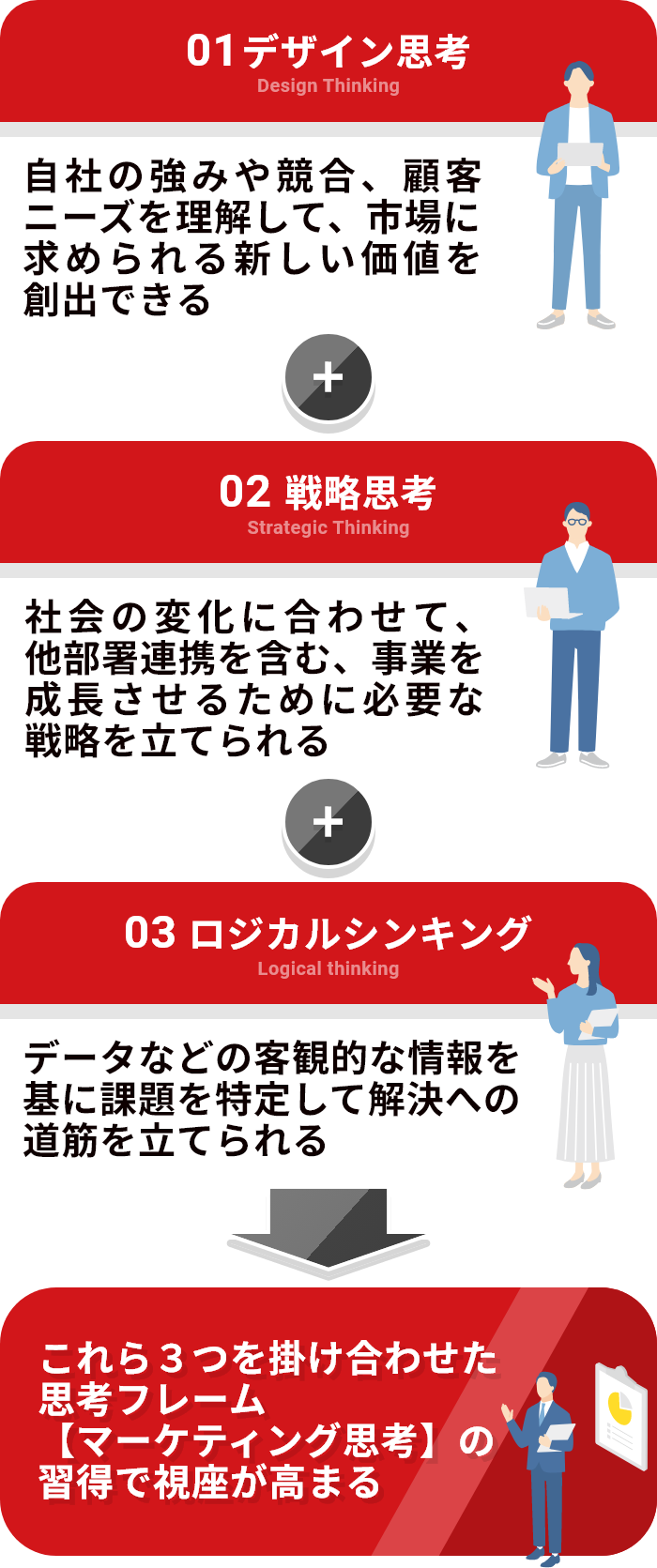 デザイン思考、戦略思考、ロジカルシンキングの３つを掛け合わせた思考フレーム【マーケティング思考】の習得で視座が高まる