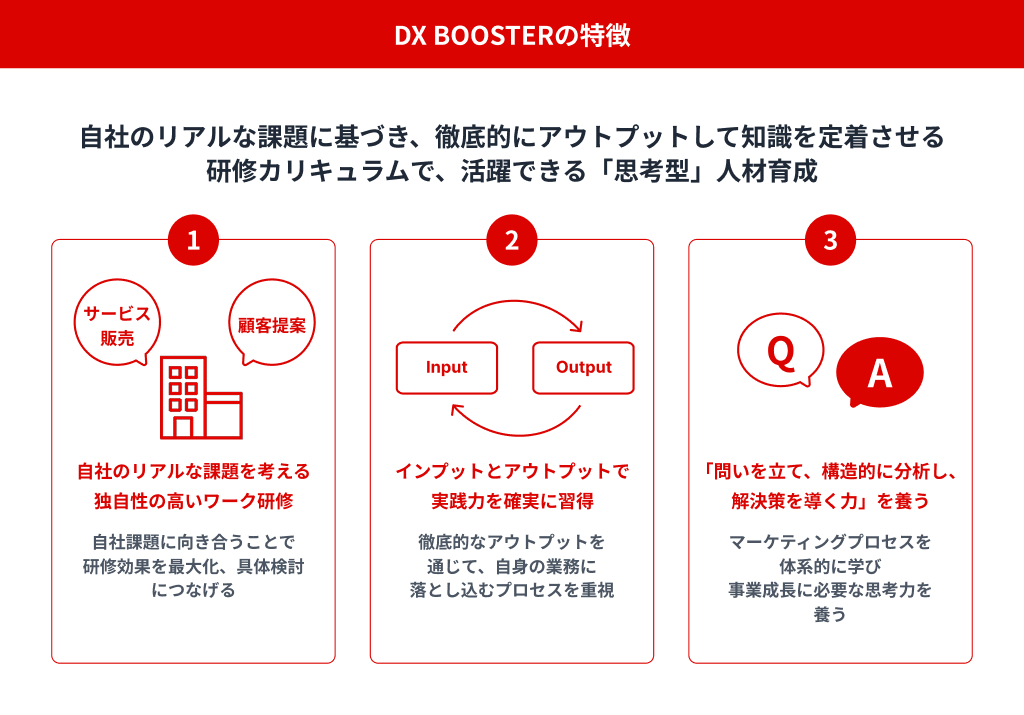 DX BOOSTERの特徴