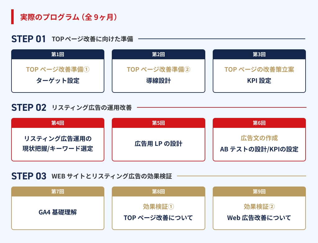 実際のプログラム（全9か月）